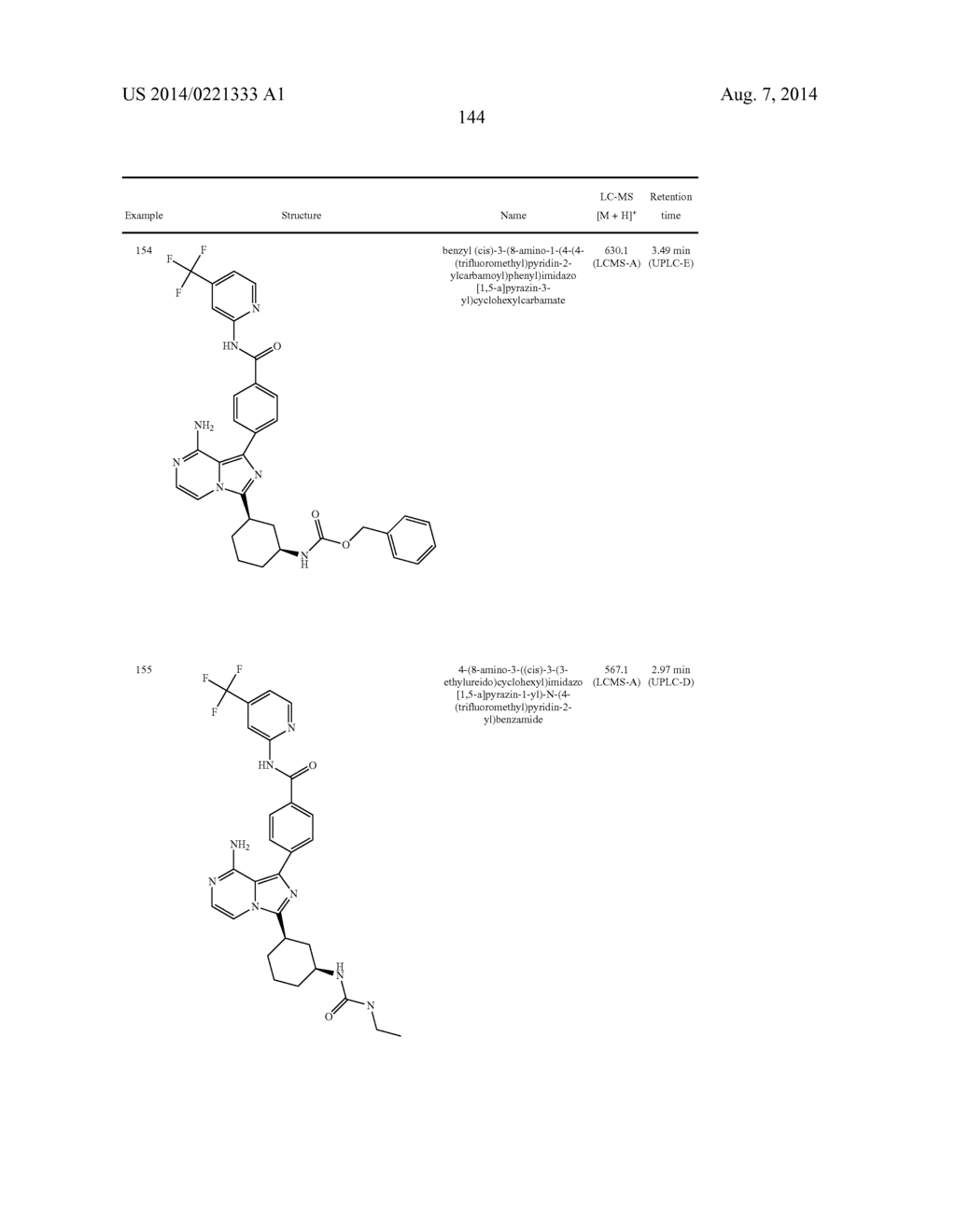 BTK INHIBITORS - diagram, schematic, and image 145