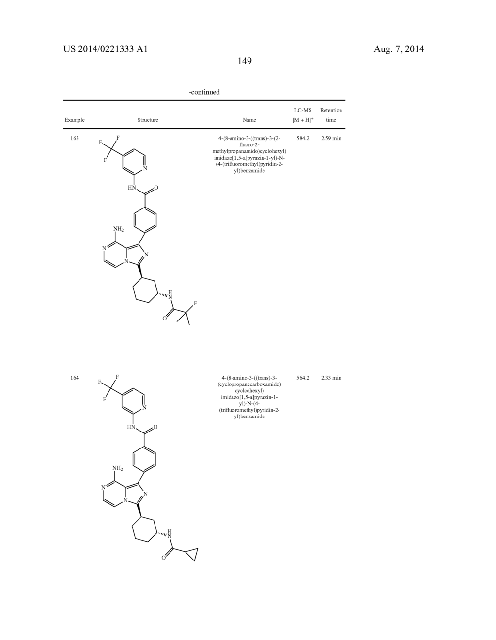 BTK INHIBITORS - diagram, schematic, and image 150