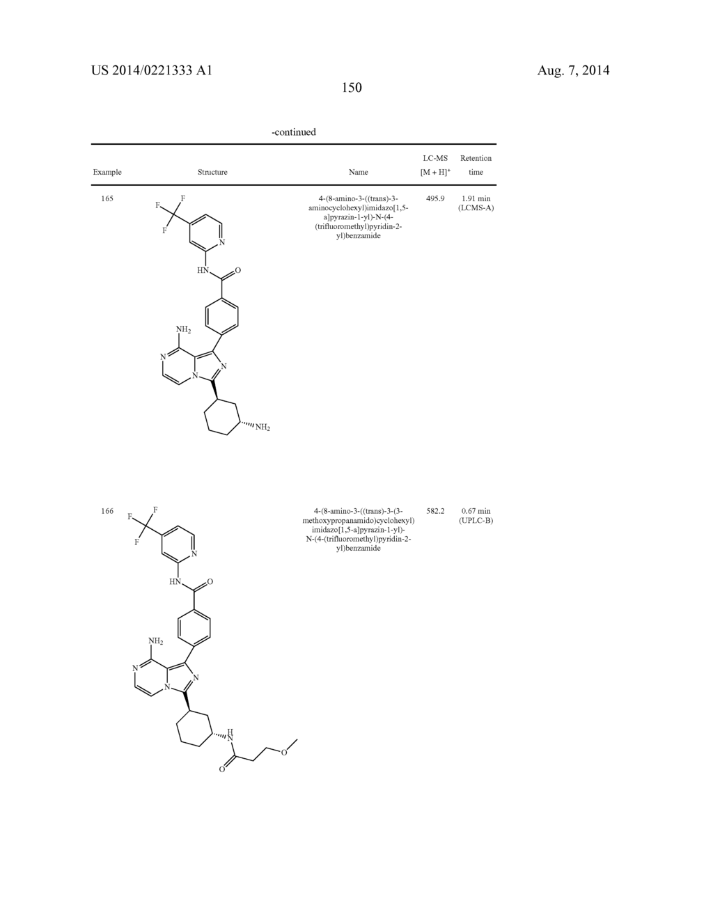 BTK INHIBITORS - diagram, schematic, and image 151