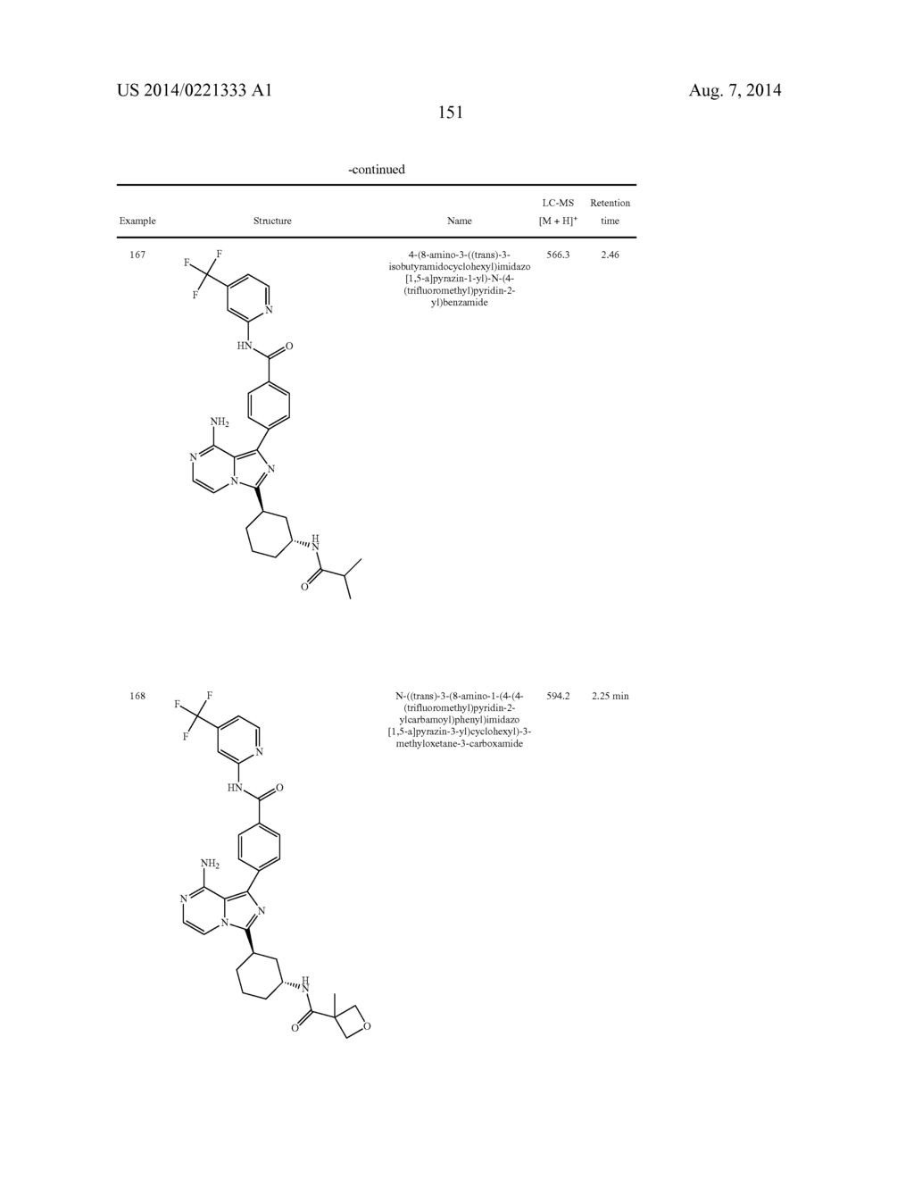 BTK INHIBITORS - diagram, schematic, and image 152