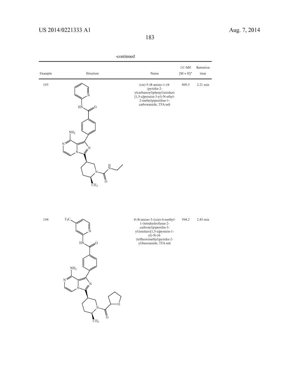 BTK INHIBITORS - diagram, schematic, and image 184