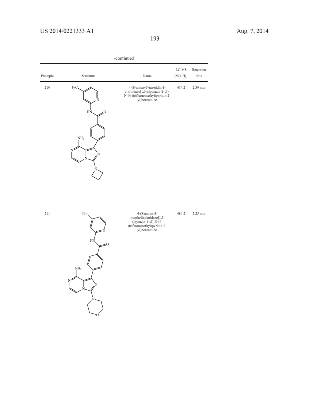 BTK INHIBITORS - diagram, schematic, and image 194