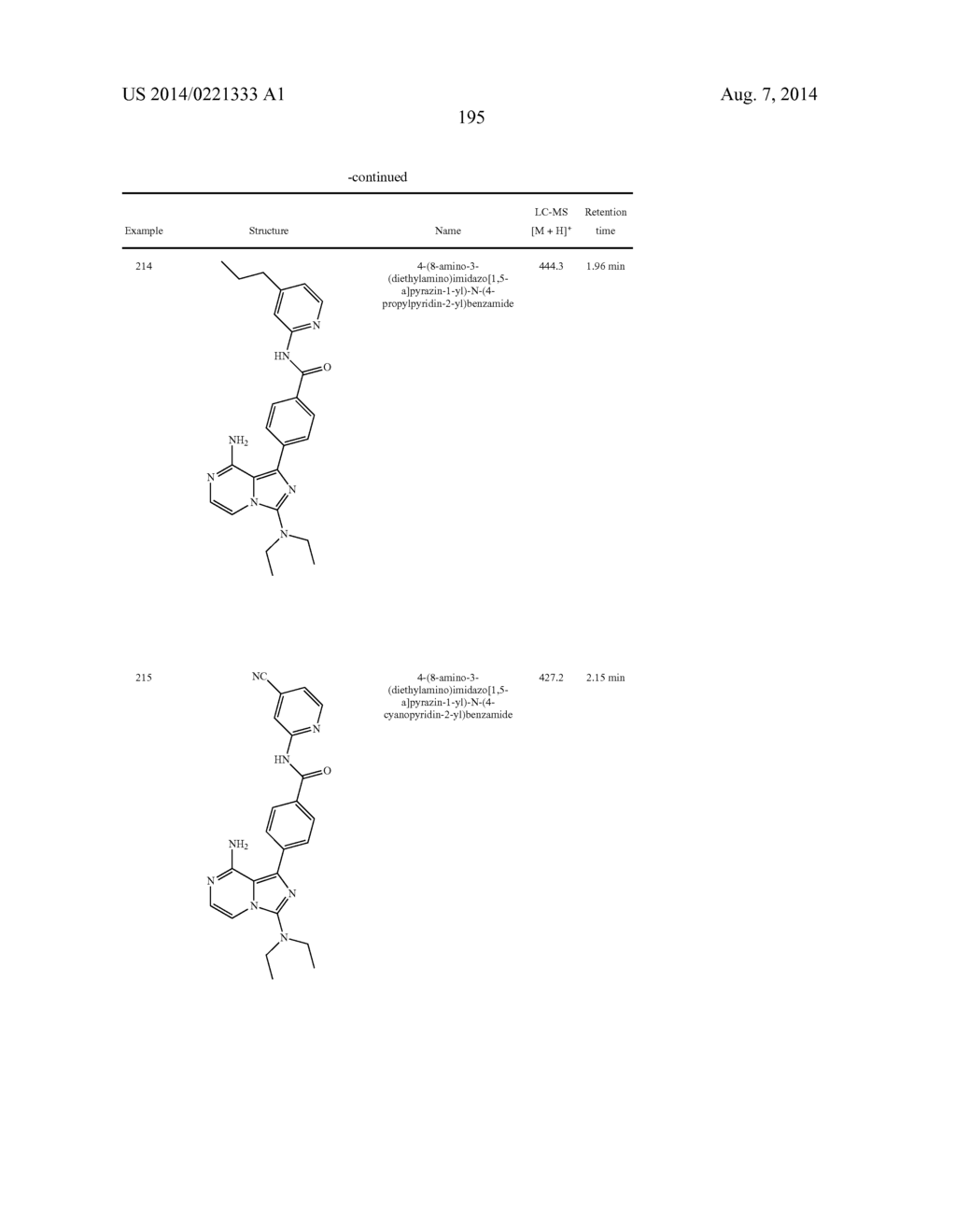 BTK INHIBITORS - diagram, schematic, and image 196