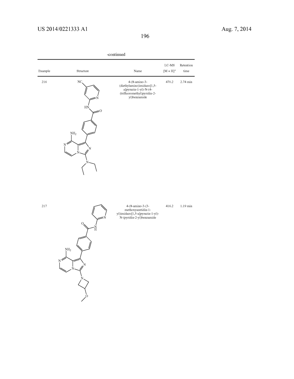 BTK INHIBITORS - diagram, schematic, and image 197