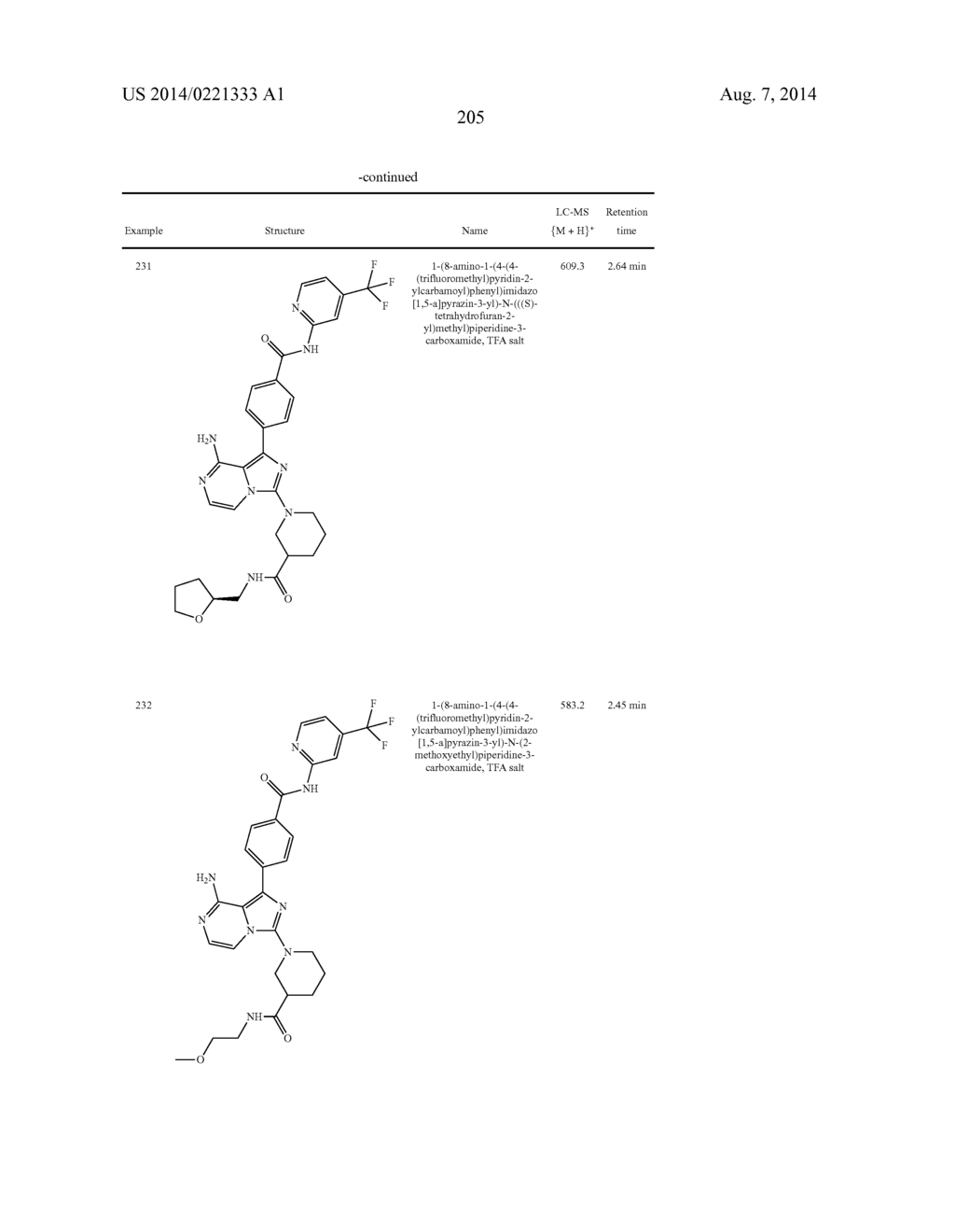 BTK INHIBITORS - diagram, schematic, and image 206