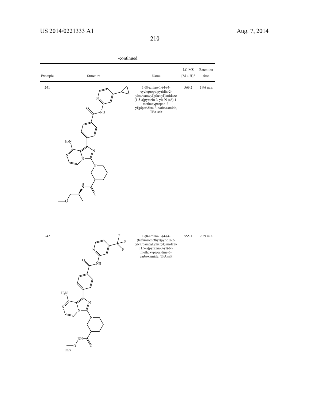 BTK INHIBITORS - diagram, schematic, and image 211