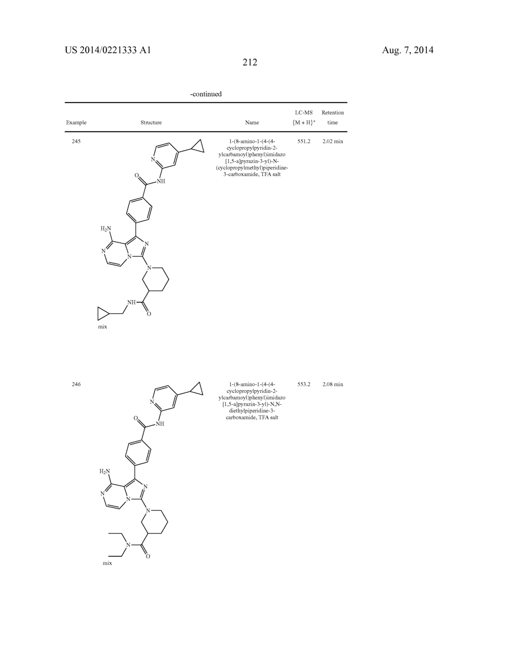 BTK INHIBITORS - diagram, schematic, and image 213