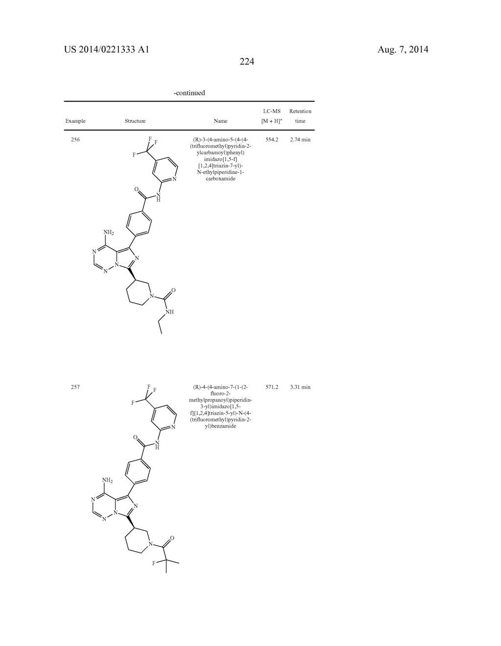 BTK INHIBITORS - diagram, schematic, and image 225