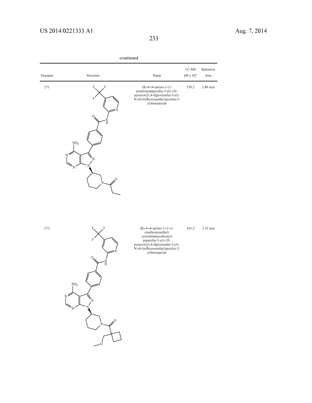 BTK INHIBITORS - diagram, schematic, and image 234