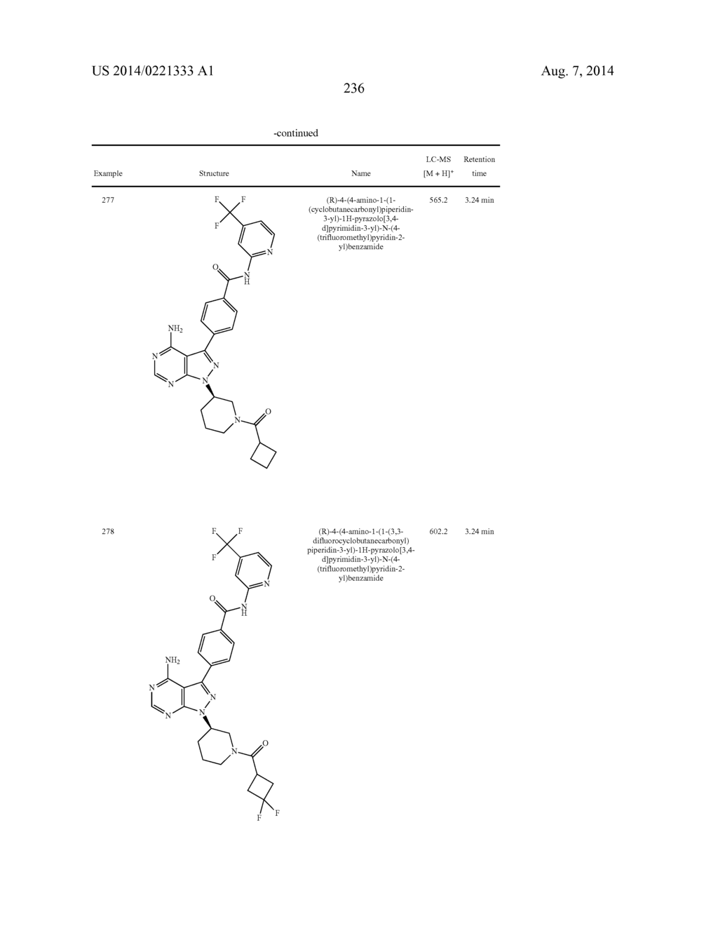 BTK INHIBITORS - diagram, schematic, and image 237