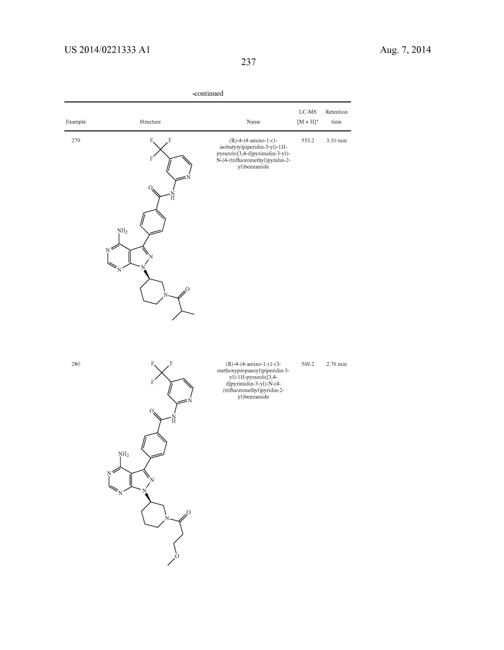 BTK INHIBITORS - diagram, schematic, and image 238