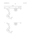 BTK INHIBITORS diagram and image