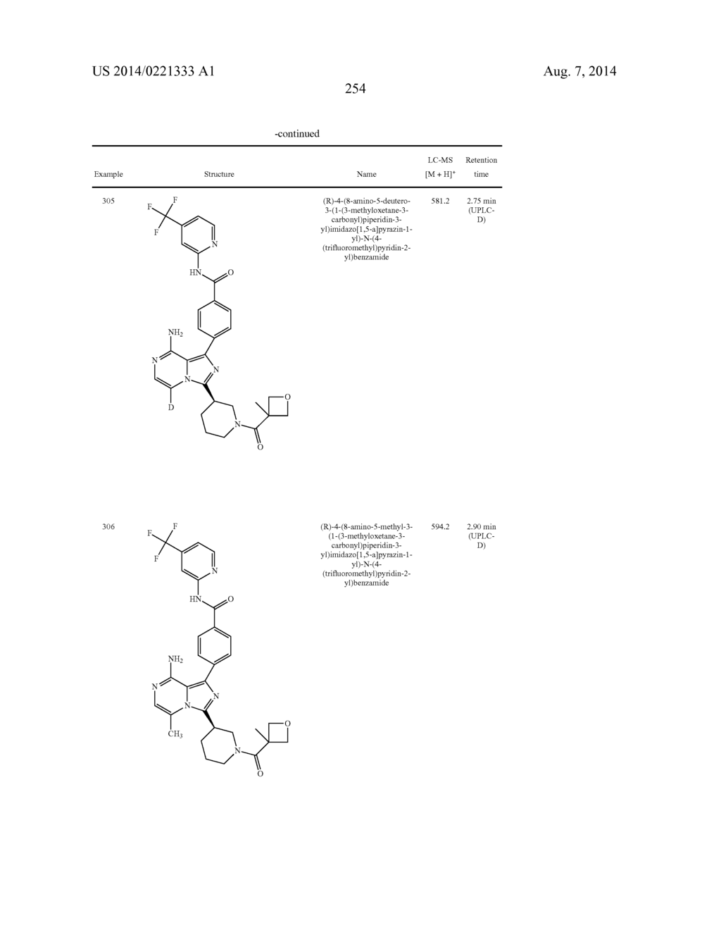 BTK INHIBITORS - diagram, schematic, and image 255