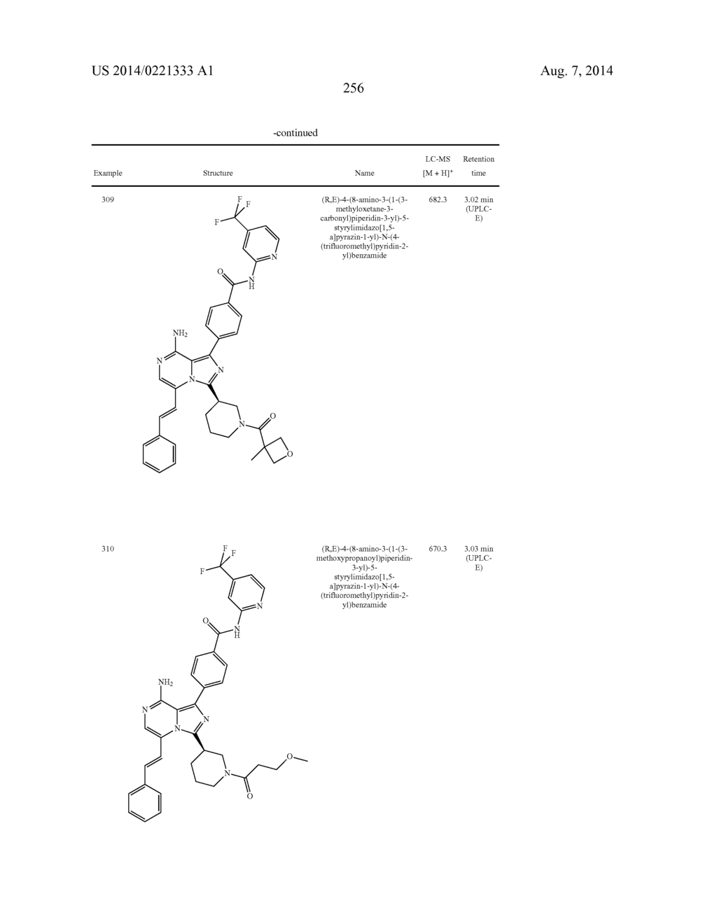 BTK INHIBITORS - diagram, schematic, and image 257