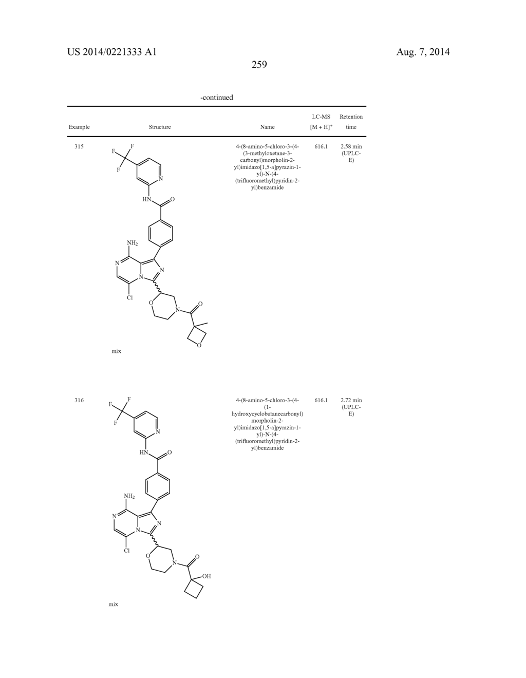 BTK INHIBITORS - diagram, schematic, and image 260