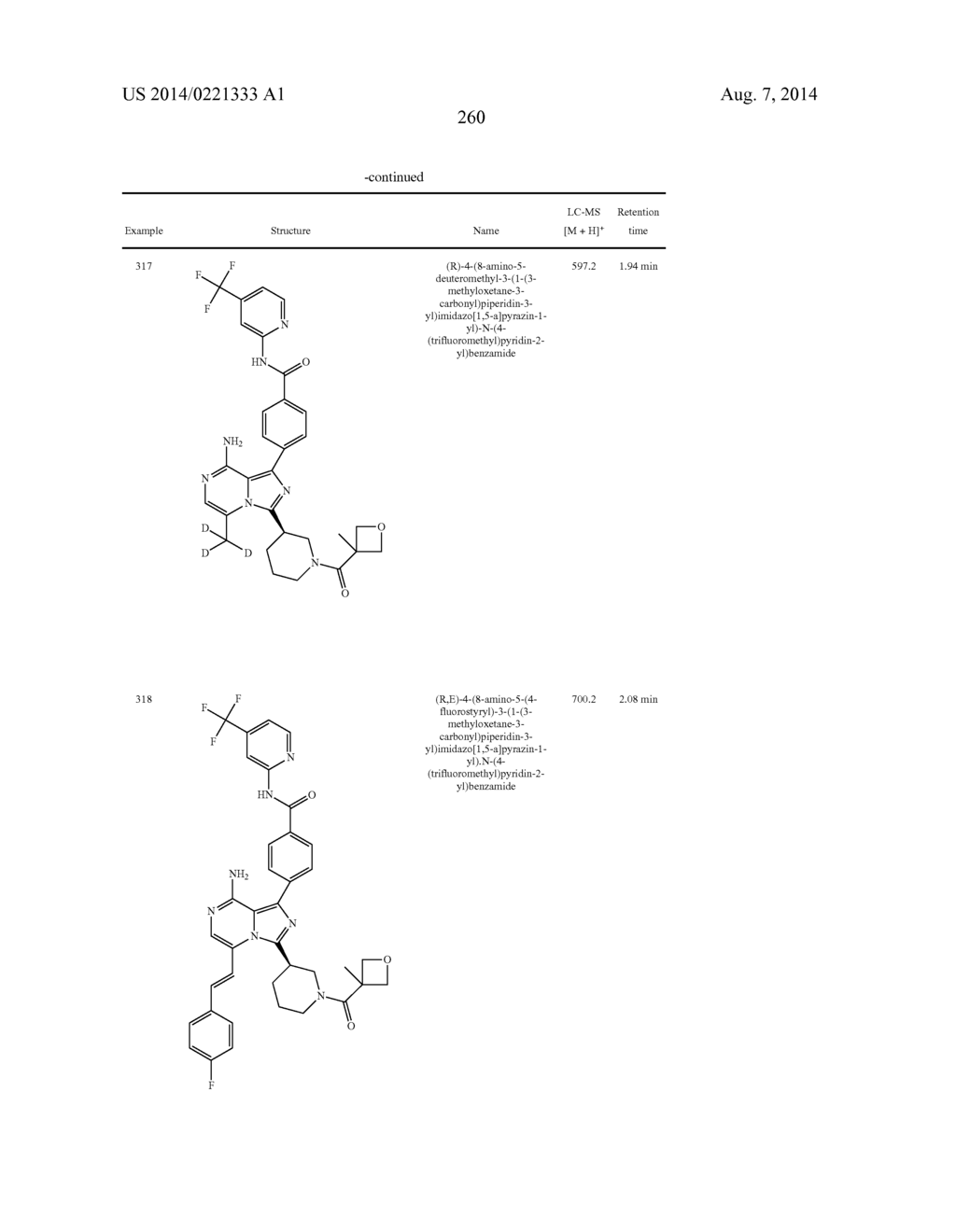 BTK INHIBITORS - diagram, schematic, and image 261