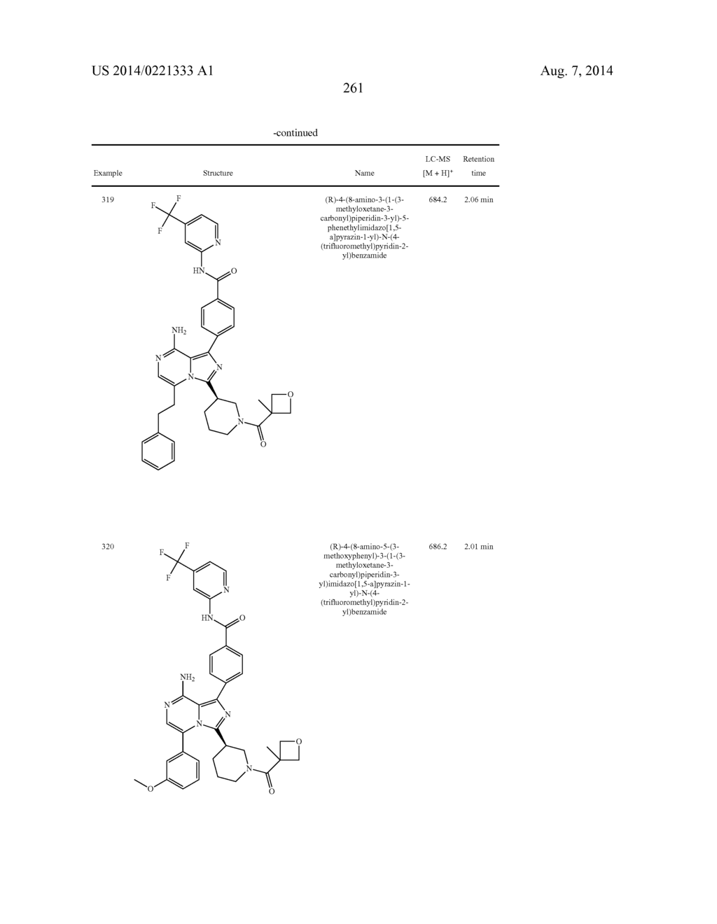 BTK INHIBITORS - diagram, schematic, and image 262