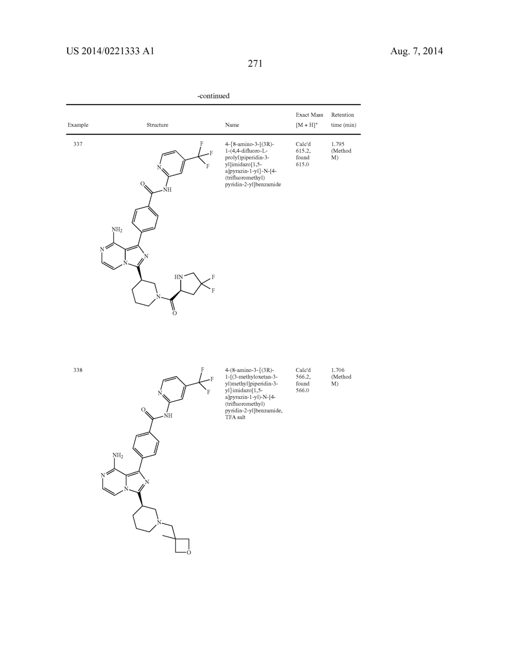 BTK INHIBITORS - diagram, schematic, and image 272