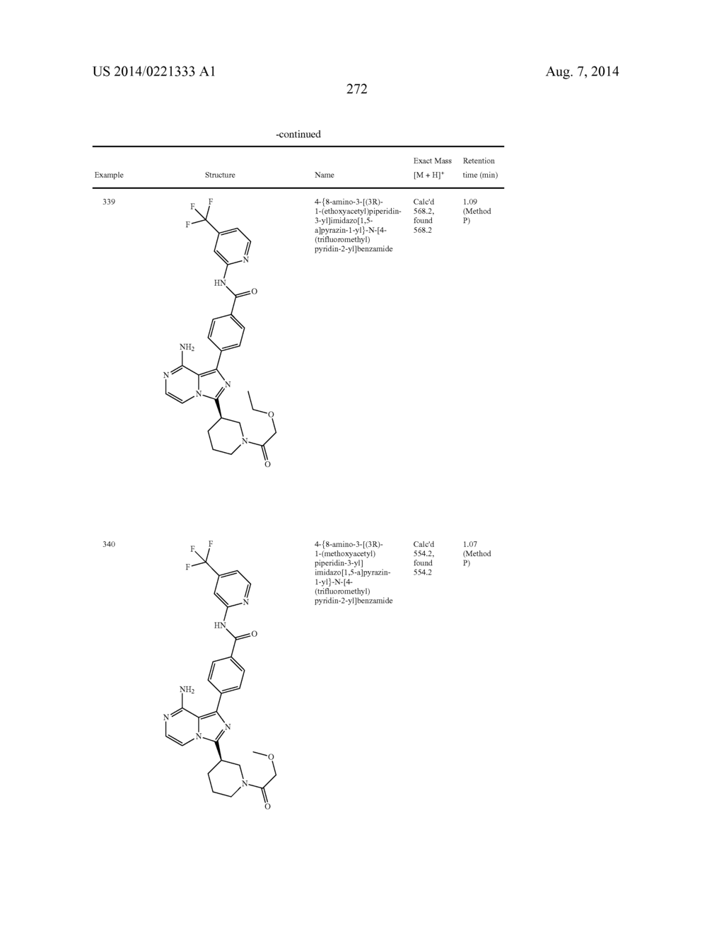 BTK INHIBITORS - diagram, schematic, and image 273