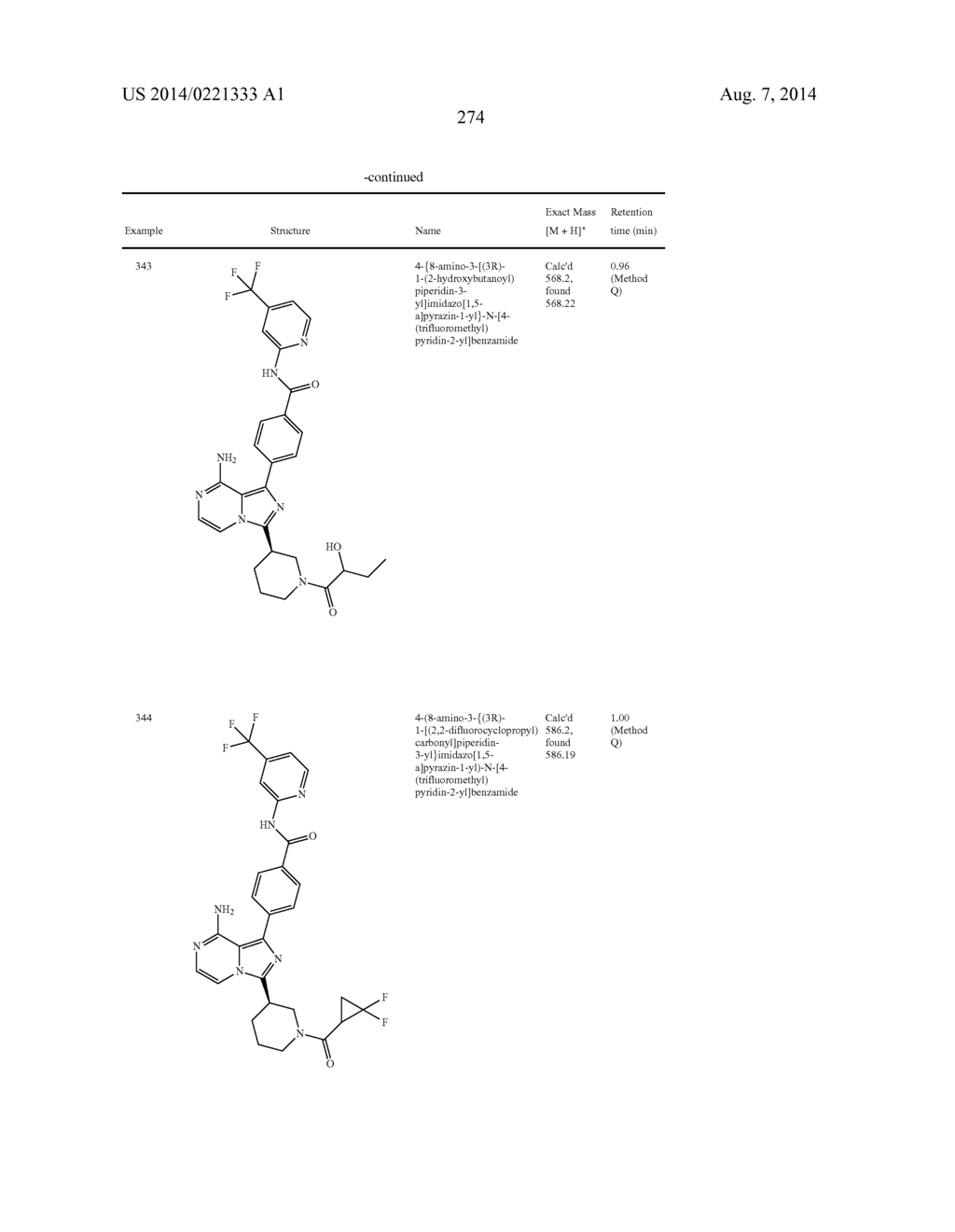 BTK INHIBITORS - diagram, schematic, and image 275