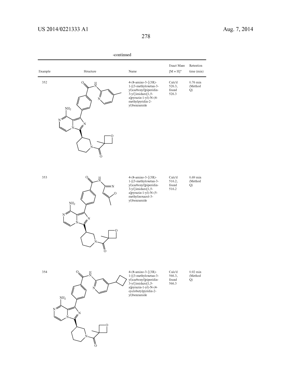 BTK INHIBITORS - diagram, schematic, and image 279