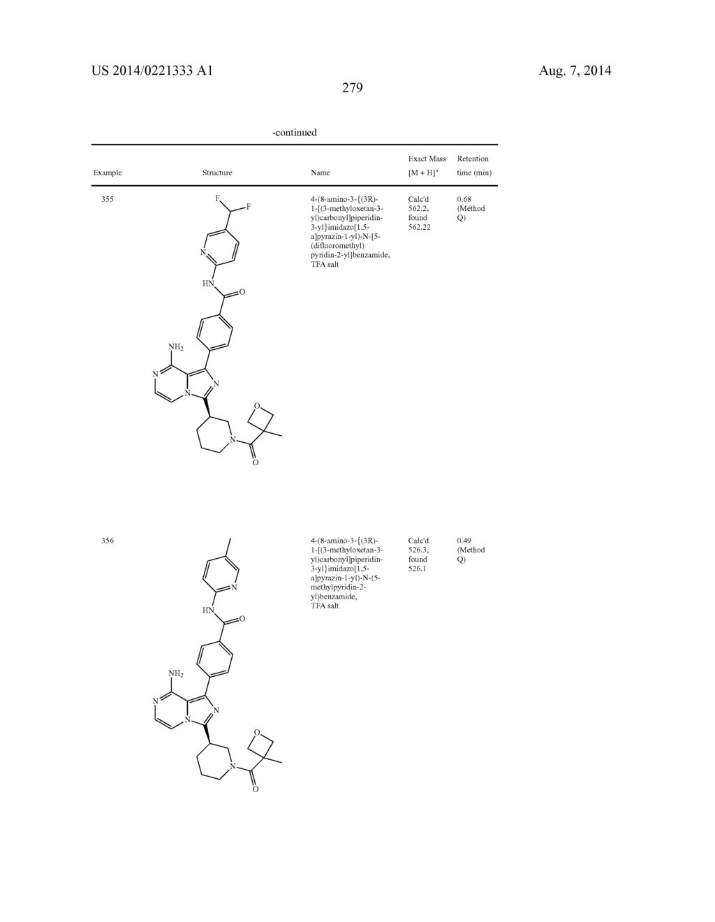 BTK INHIBITORS - diagram, schematic, and image 280