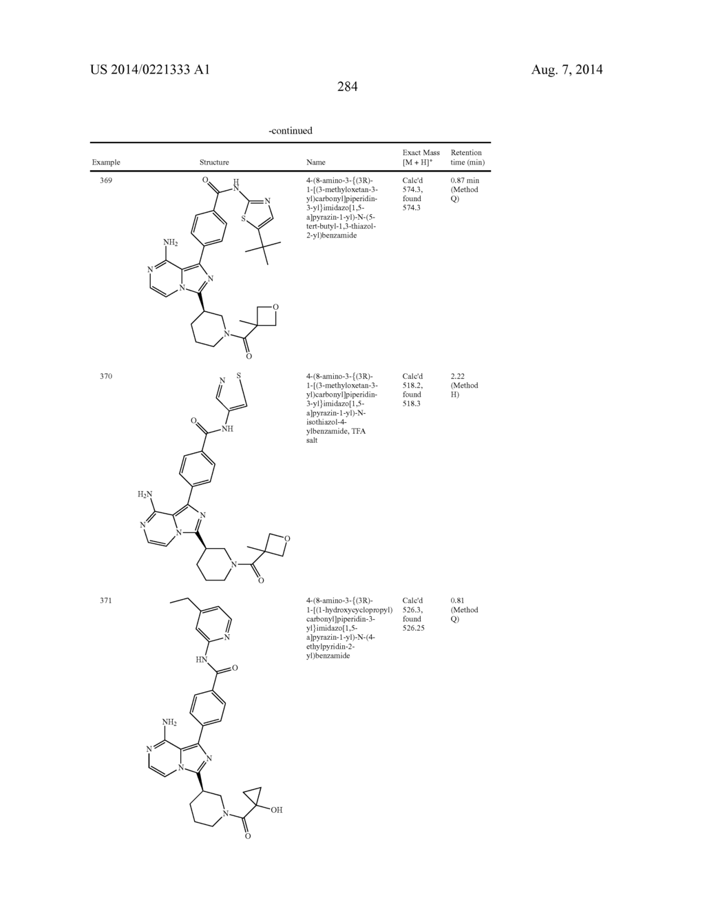 BTK INHIBITORS - diagram, schematic, and image 285