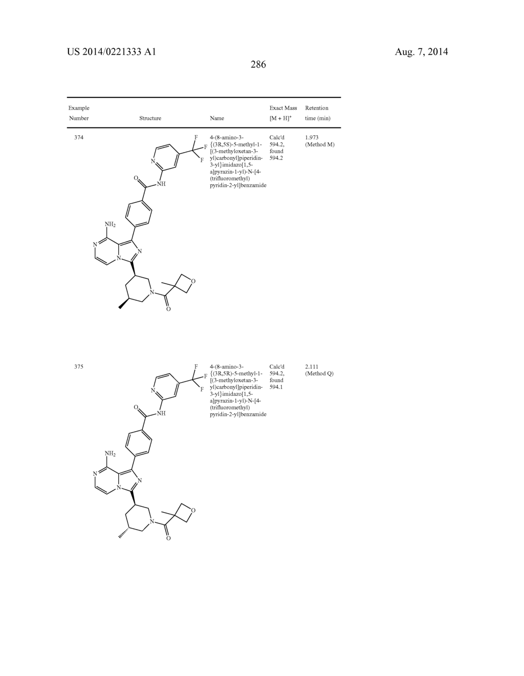 BTK INHIBITORS - diagram, schematic, and image 287