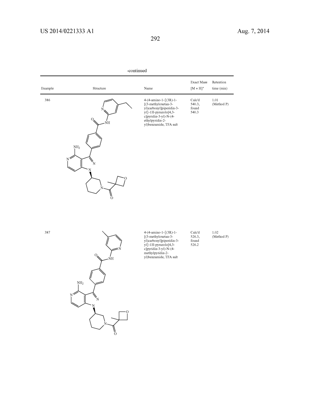 BTK INHIBITORS - diagram, schematic, and image 293