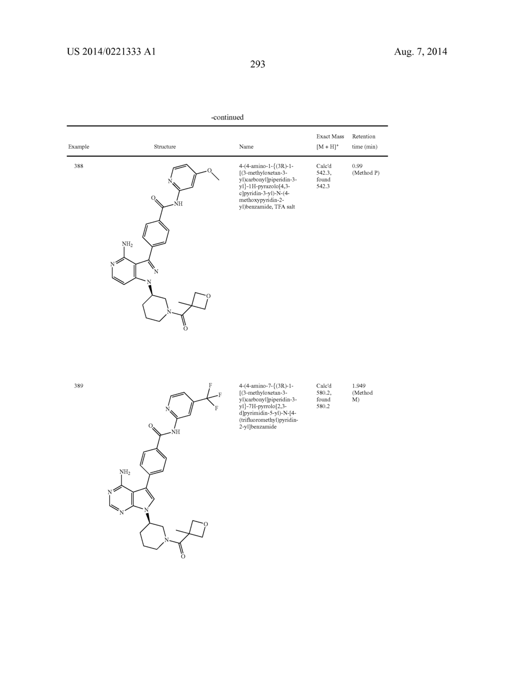 BTK INHIBITORS - diagram, schematic, and image 294