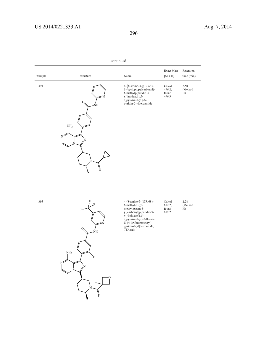 BTK INHIBITORS - diagram, schematic, and image 297