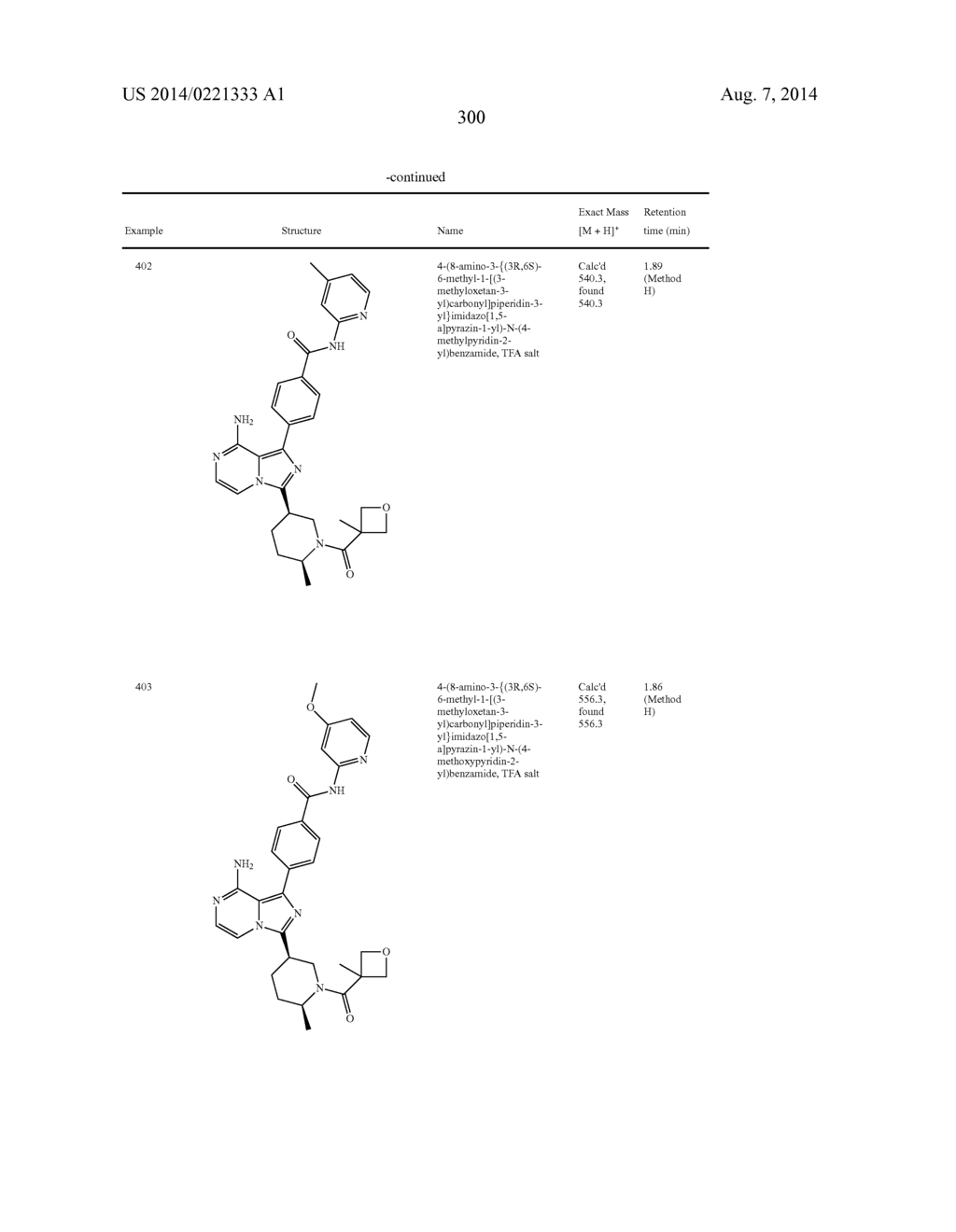 BTK INHIBITORS - diagram, schematic, and image 301