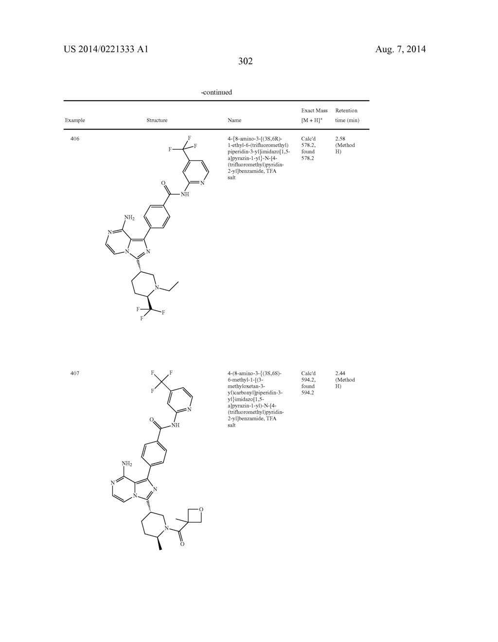 BTK INHIBITORS - diagram, schematic, and image 303