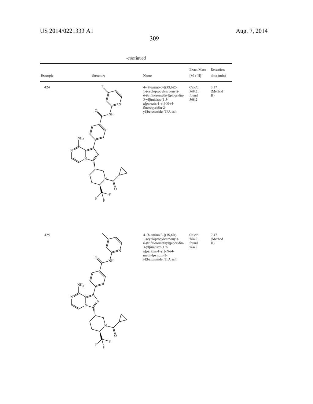 BTK INHIBITORS - diagram, schematic, and image 310