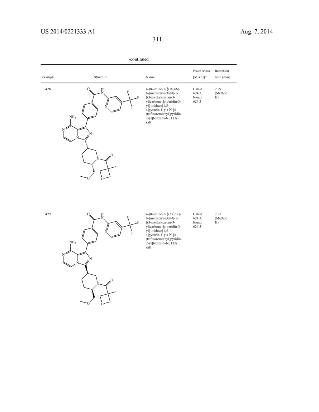 BTK INHIBITORS - diagram, schematic, and image 312