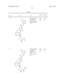 BTK INHIBITORS diagram and image