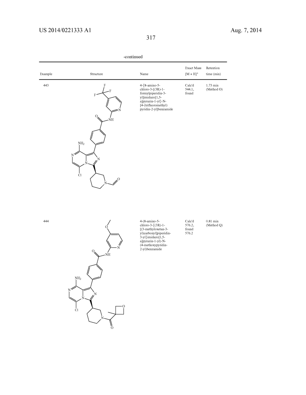 BTK INHIBITORS - diagram, schematic, and image 318