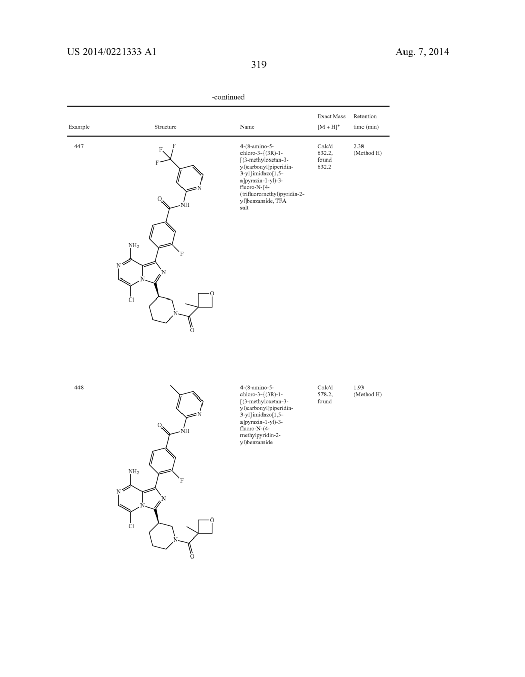 BTK INHIBITORS - diagram, schematic, and image 320