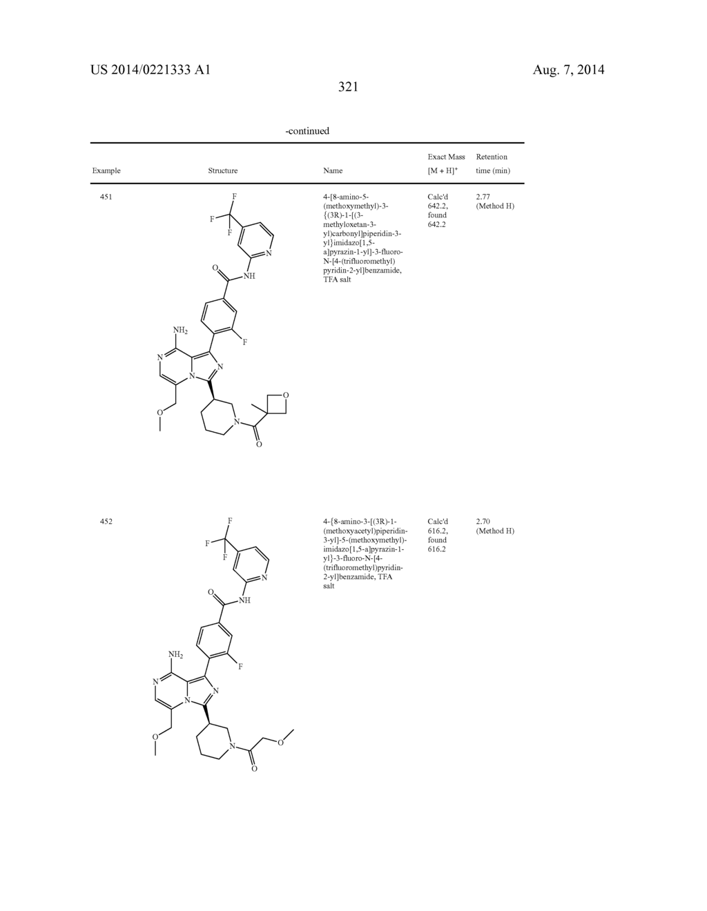 BTK INHIBITORS - diagram, schematic, and image 322