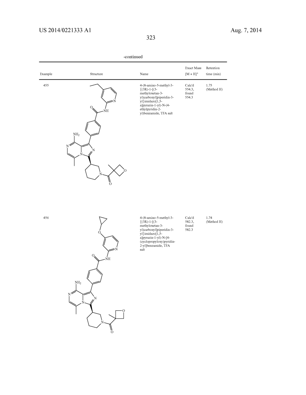 BTK INHIBITORS - diagram, schematic, and image 324