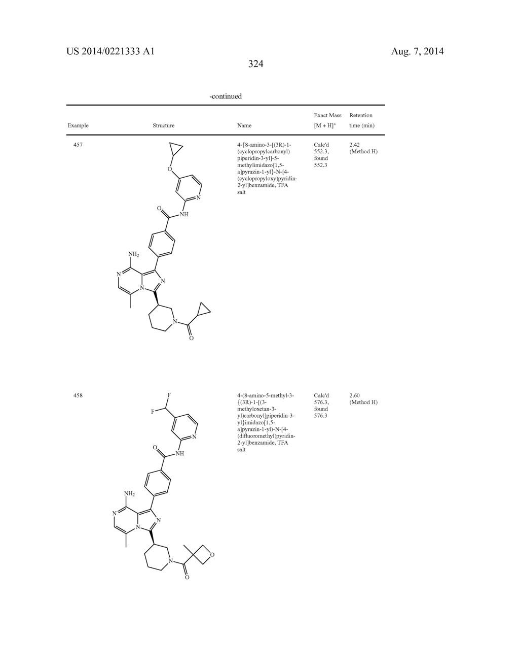 BTK INHIBITORS - diagram, schematic, and image 325