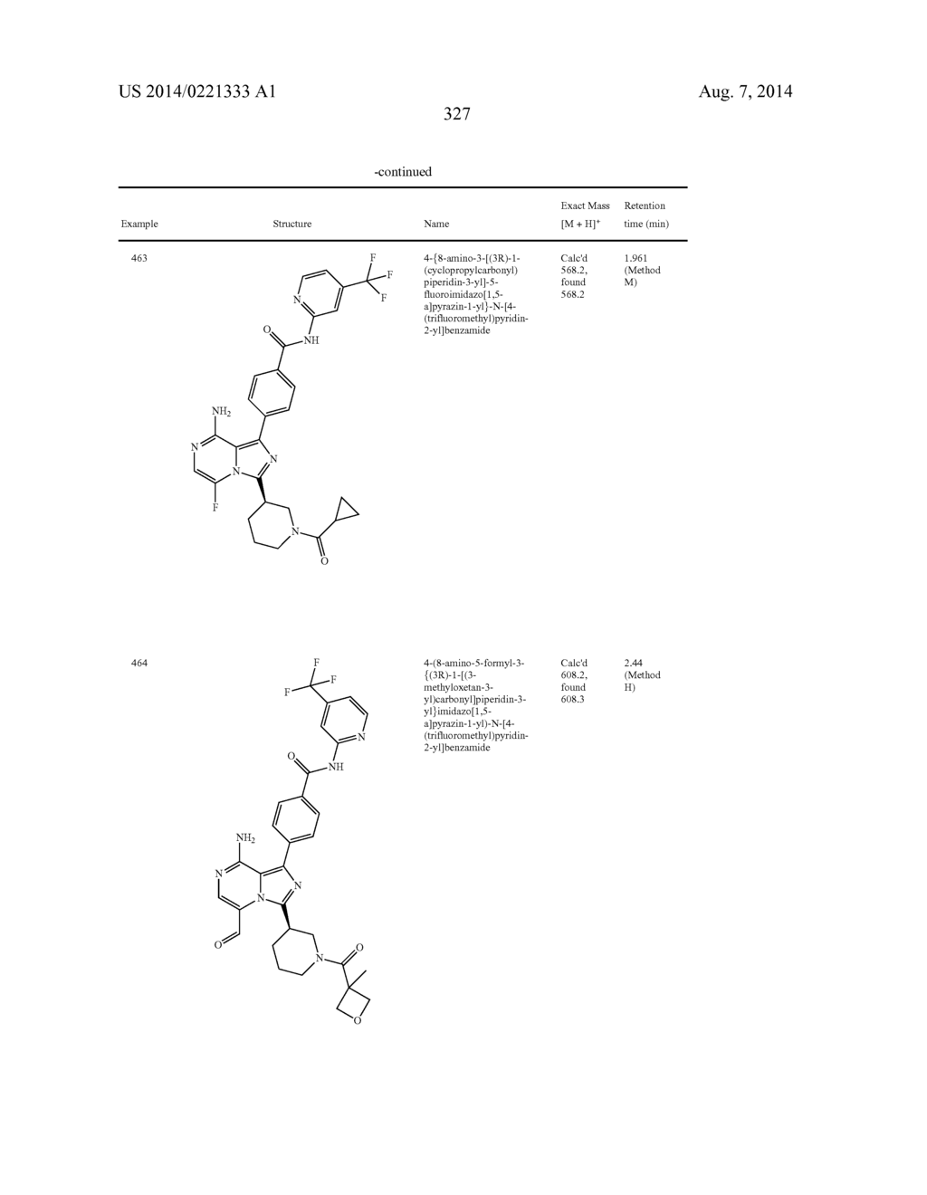 BTK INHIBITORS - diagram, schematic, and image 328