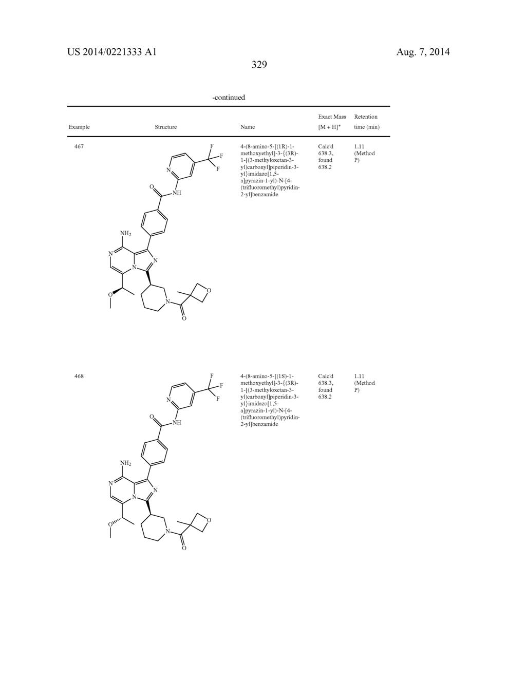 BTK INHIBITORS - diagram, schematic, and image 330