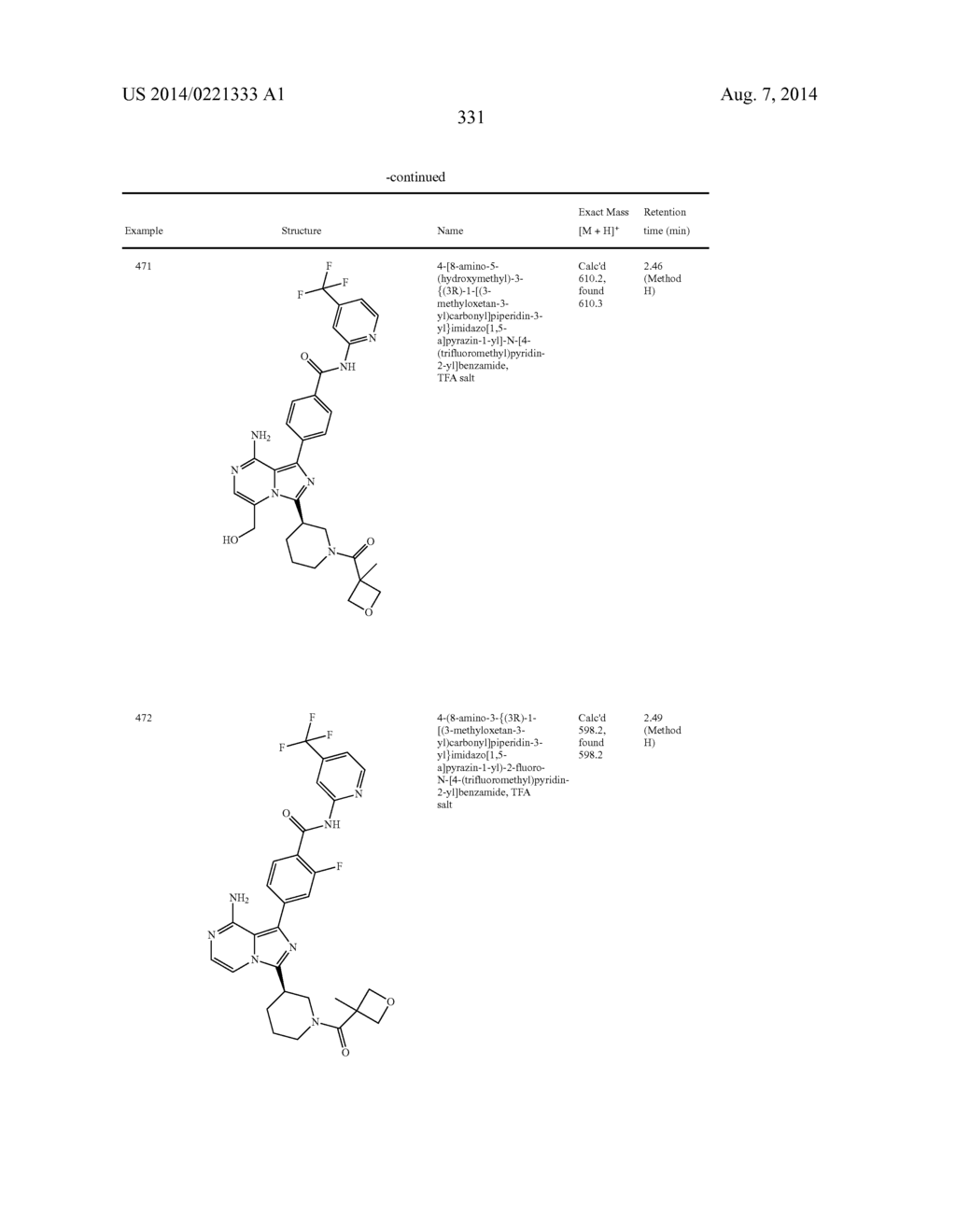 BTK INHIBITORS - diagram, schematic, and image 332