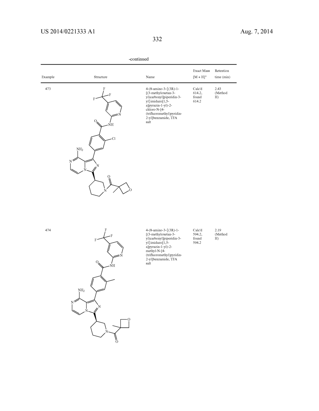 BTK INHIBITORS - diagram, schematic, and image 333