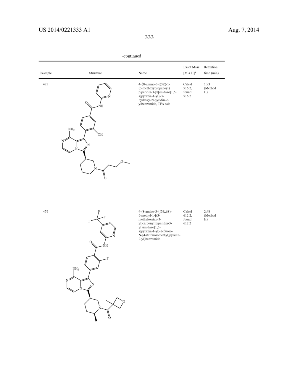 BTK INHIBITORS - diagram, schematic, and image 334