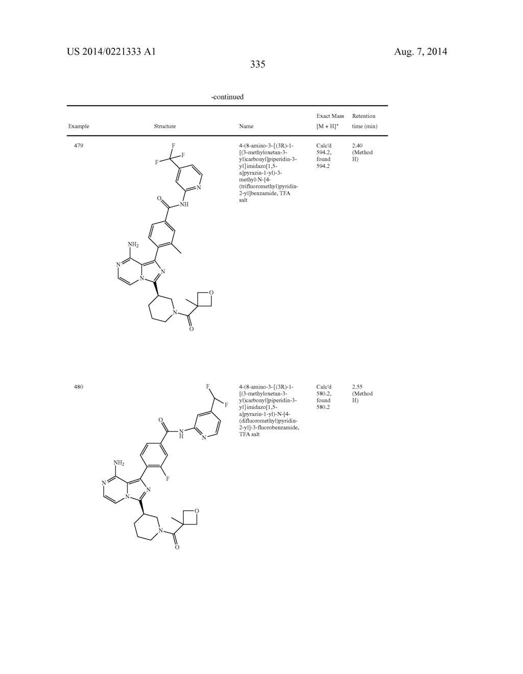 BTK INHIBITORS - diagram, schematic, and image 336