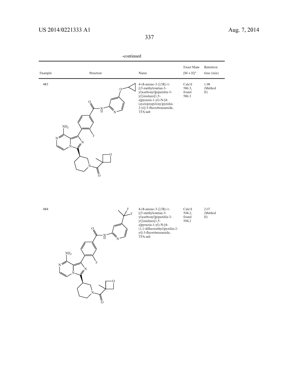 BTK INHIBITORS - diagram, schematic, and image 338