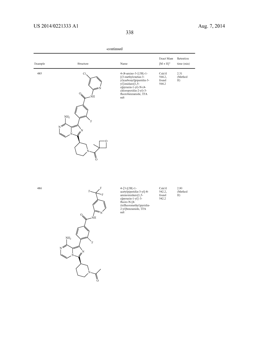 BTK INHIBITORS - diagram, schematic, and image 339