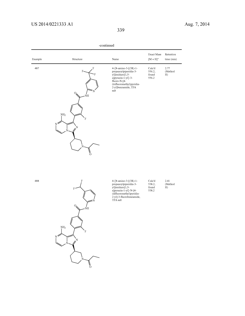 BTK INHIBITORS - diagram, schematic, and image 340